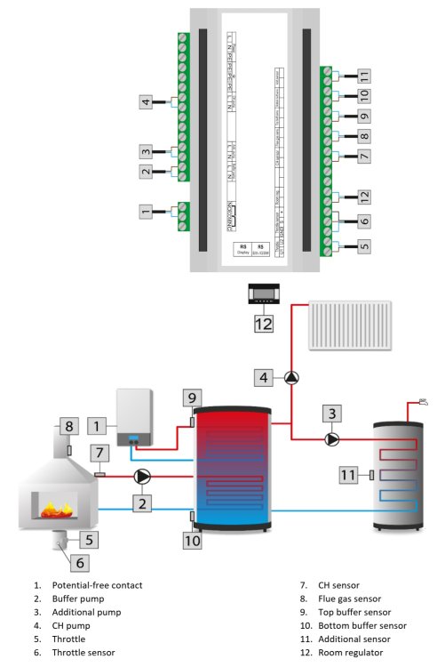 (image for) Fireplace controller set ST392
