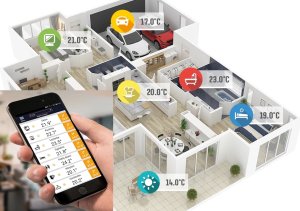 (image for) Automatic under floor heating system set