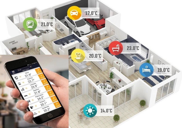 (image for) Automatic under floor heating system set