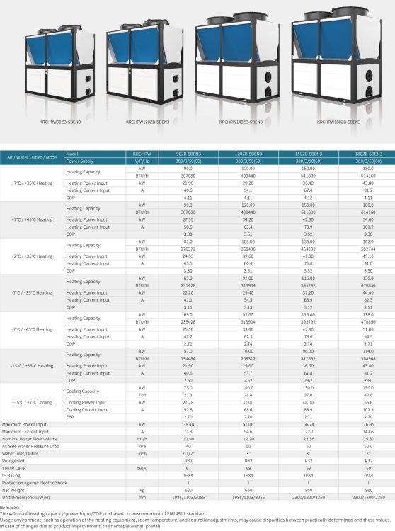 (kuva kohteelle) Ilma-vesi lämpöpumppu 150kW DC Inverter