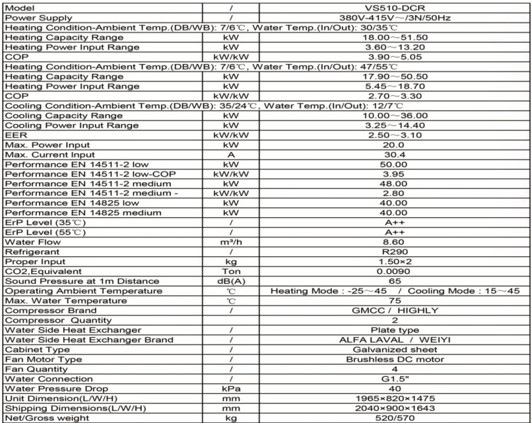 (image for) Air to Water heat pump 50kW DC Inverter