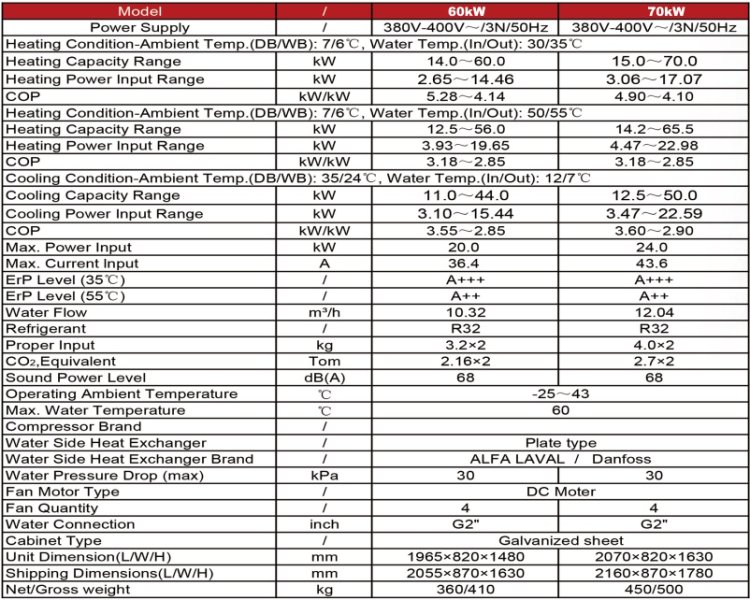 (kuva kohteelle) Ilma-vesi lämpöpumppu 70kW DC Inverter