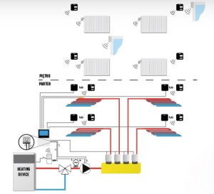(kuva kohteelle) 4L WIFI lattialämmitysjärjestemän ohjaus