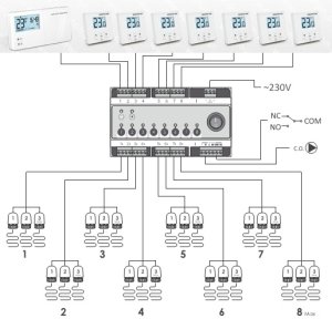 (image for) A 8Dpro Under floor heating controlling system