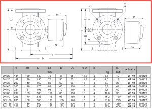 (kuva kohteelle) Esbe 3-tie venttiili Dn150 Kv 400