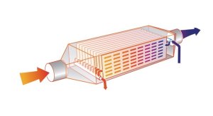 (image for) Air-water heat exchenger SET 400