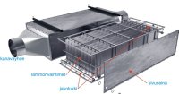 (image for) Air-water heat exchenger SET 200