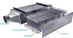 (image for) Air-water heat exchenger SET 400