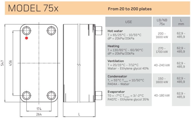 (kuva kohteelle) Lämmönvaihdin 754 20 - 25 Bar vakioyhde 2"