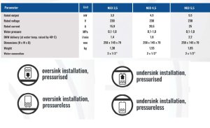 (kuva kohteelle) Läpivirtauslämmitin 3,5kW