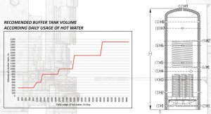(image for) Heat recovery Buffer tank