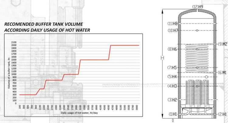 (image for) Heat recovery Buffer tank