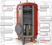 Heat recovery Buffer tank (image for) Heat recovery Buffer tank