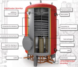 (image for) Heat recovery Buffer tank