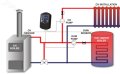 (image for) 2 x pumps Controller EU27i