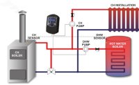 (image for) 2 x pumps Controller EU27i