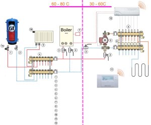 (image for) Mixing pump group 4-way thermovalve with manifold 4-12