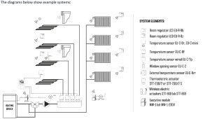 (image for) Mixing pump group 4-way thermovalve with manifold 4-12