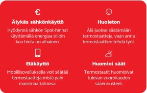 (kuva kohteelle) Pörssisähkötermostaatti ETH-BLANK-WIFI