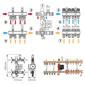 (image for) A-class Pump station for under floor and radiators heating