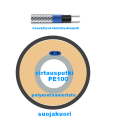 (image for) Cold water pipe with heating cable 32 / 76 DN25
