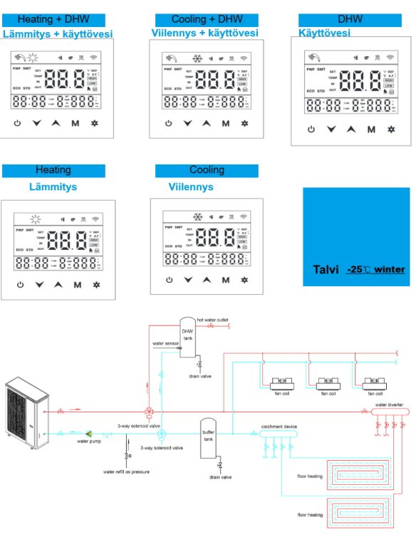 (kuva kohteelle) EVI DC Inverter R32 - ilma-vesilämpöpumppu 18 kW -25C