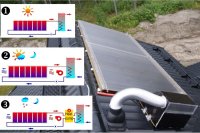 (kuva kohteelle) PolarSol Sirius aurinkolämmönkeruupiiri 1 m2 - 20 m2
