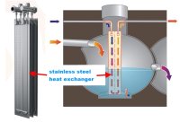 Heat Recuperation from wasten water (image for) Heat Recuperation from wasten water