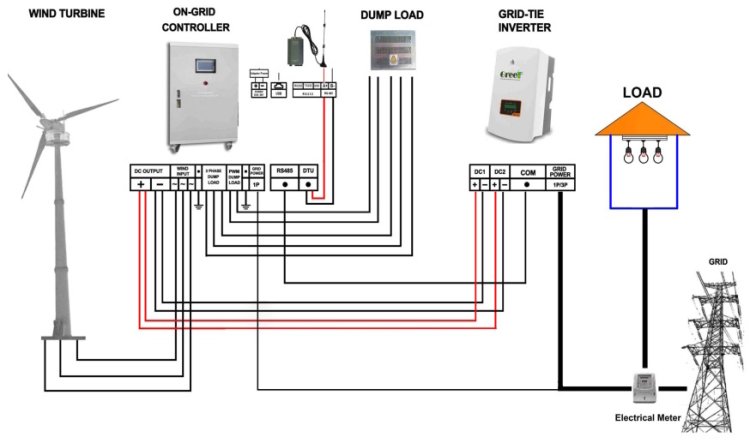 (image for) Wind power 30 Kw - pitch controlled