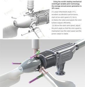 (image for) Wind power 30 Kw - pitch controlled