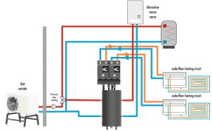 (image for) Multi-zone accumulation hydraulic separator 45L