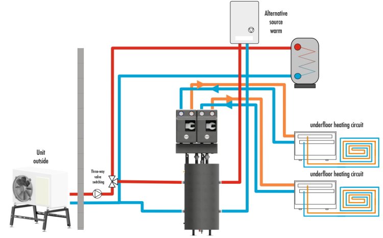 (image for) Multi-zone accumulation hydraulic separator 45L