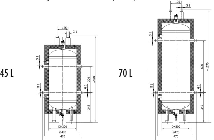 (image for) Multi-zone accumulation hydraulic separator 45L