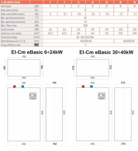 (kuva kohteelle) eBasic 24 kW sähkökattila
