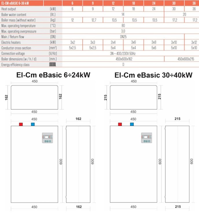 (kuva kohteelle) eBasic 24 kW sähkökattila