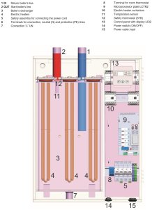 (kuva kohteelle) eBasic 24 kW sähkökattila