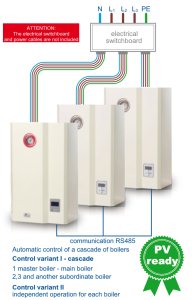 (kuva kohteelle) PV-ready sähkökattilan sarjakytkentä 96 - 1440 kW