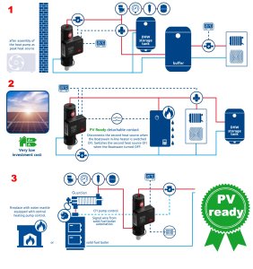 (kuva kohteelle) MINI 3 - 8 kW sähkökattila PV-ready