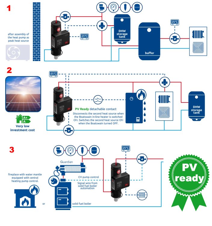 (kuva kohteelle) MINI 3 - 8 kW sähkökattila PV-ready
