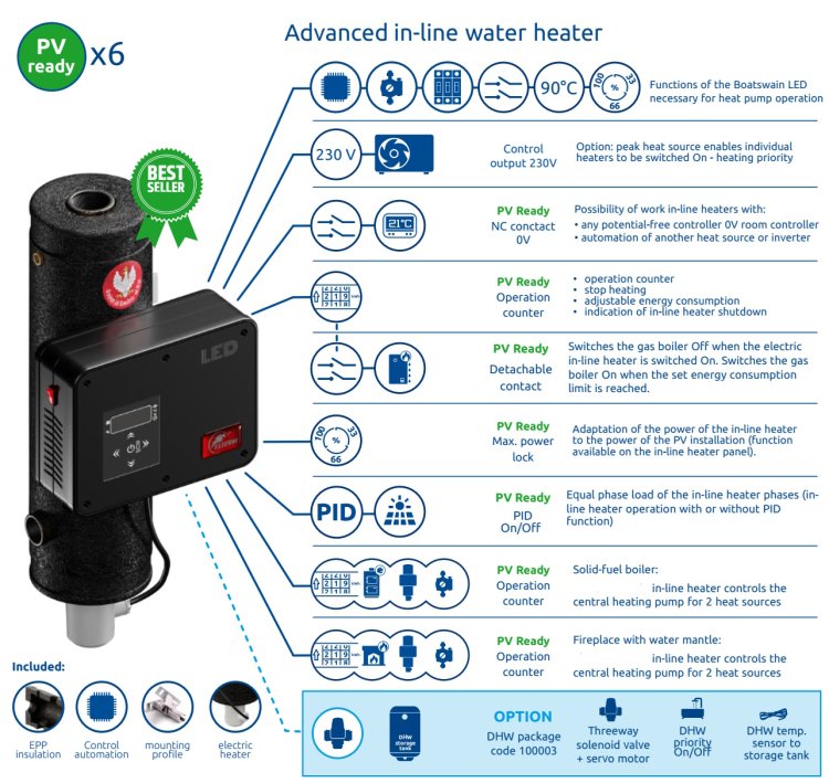 (kuva kohteelle) MINI 3 - 8 kW sähkökattila PV-ready