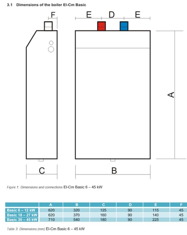 (kuva kohteelle) Basic 9 kW sähkökattila