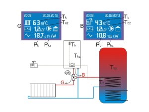 (kuva kohteelle) ePlus 6kW sähkökattila (pumppu, paisuntas., 3-tie vent. ohjaus)