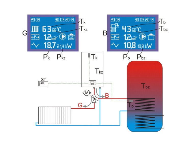 (kuva kohteelle) ePlus 6kW sähkökattila (pumppu, paisuntas., 3-tie vent. ohjaus)