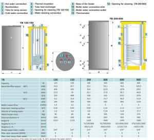 (kuva kohteelle) Ruostumaton Lämminvesivaraaja STB 600 l - 1 kierukka