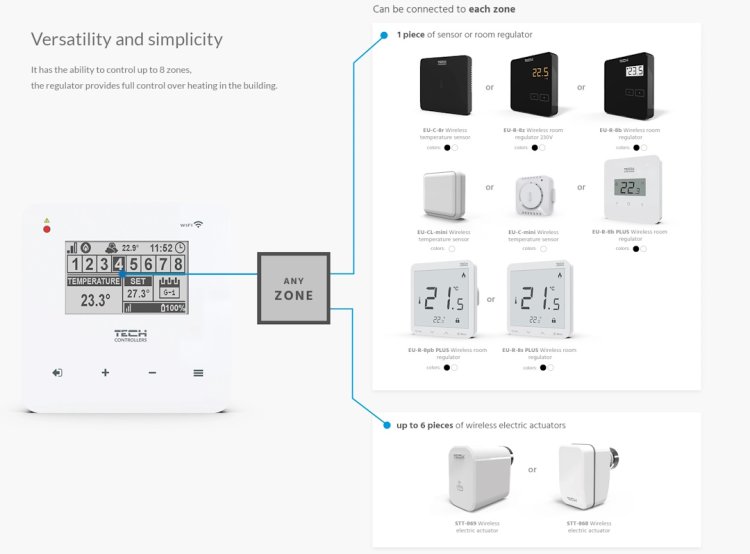 (image for) Room regulator for controlling 8 zones, 48 radiators, WIFI