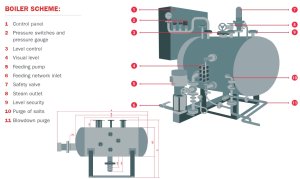 (kuva kohteelle) Sähköhöyrykattilat 25 - 2500 kW