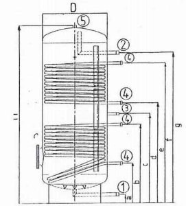 (kuva kohteelle) ThermInox ruostumaton varaaja SHE 200L - 2 kierukka