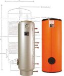 (image for) ThermInox stainless steel acc. tank SHI 200L 1 coil