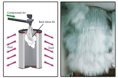 (kuva kohteelle) Imupöytä hiontatöihin 1800 m3/h, pulssisuihkupuhdistus