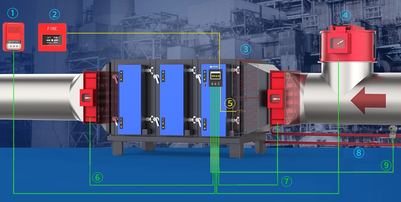(image for) ESP Electrostatic filter for industrial use